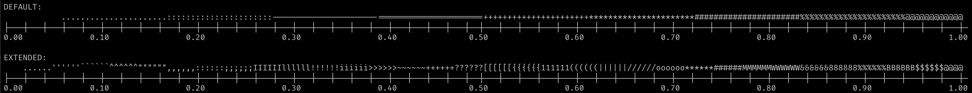 ASCII-Art scales