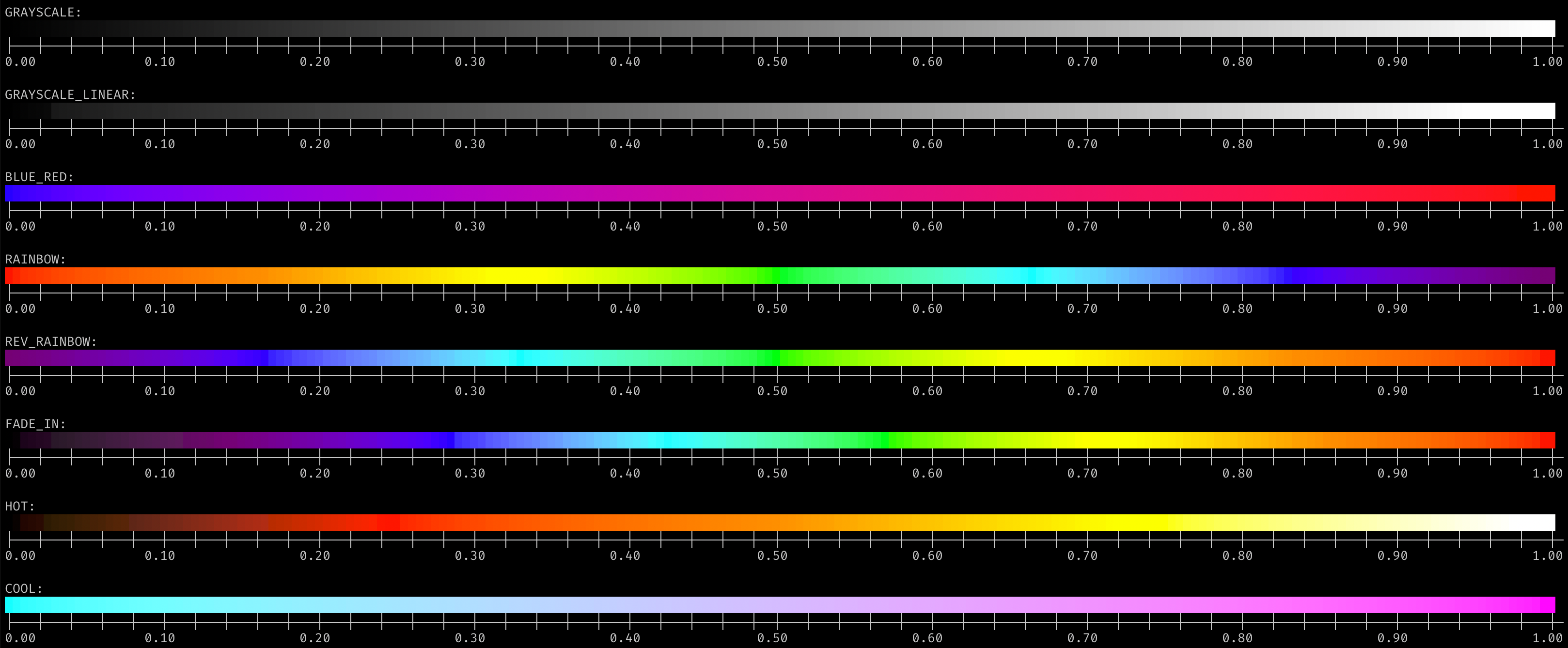 RGB Colormaps